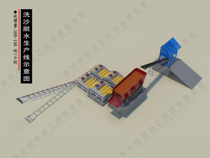 石英沙洗沙脫水生產(chǎn)線
