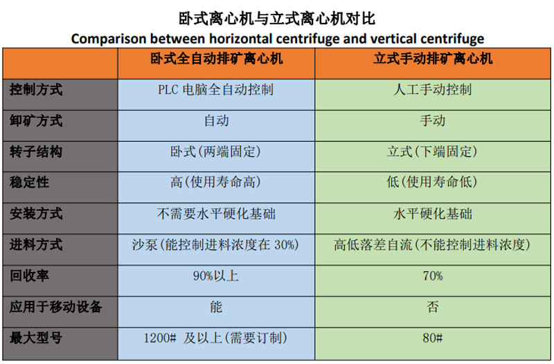 移動離心式寶石選礦設(shè)備